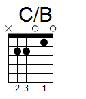 kytara akord C/B (YouSongs.cz)