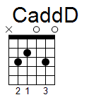 kytara akord CaddD (YouSongs.cz)