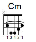 kytara akord Cm (YouSongs.cz)