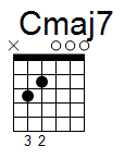 kytara akord Cmaj7 (YouSongs.cz)