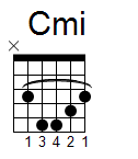 kytara akord Cmi (YouSongs.cz)
