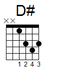 kytara akord D# (YouSongs.cz)