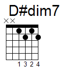 kytara akord D#dim7 (YouSongs.cz)