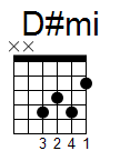 kytara akord D#mi (YouSongs.cz)