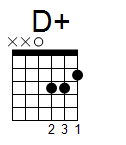 kytara akord D+ (YouSongs.cz)