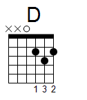 kytara akord D (YouSongs.cz)