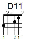 kytara akord D11 (YouSongs.cz)