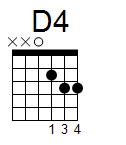 kytara akord D4 (YouSongs.cz)