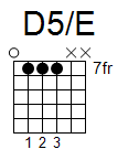 kytara akord D5/E (YouSongs.cz)