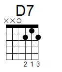 kytara akord D7 (YouSongs.cz)