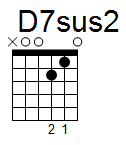 kytara akord D7sus2 (YouSongs.cz)