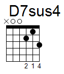 kytara akord D7sus4 (YouSongs.cz)