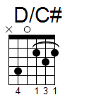 kytara akord D/C# (YouSongs.cz)