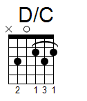 kytara akord D/C (YouSongs.cz)