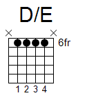 kytara akord D/E (YouSongs.cz)