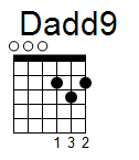 kytara akord Dadd9 (YouSongs.cz)