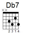 kytara akord Db7 (YouSongs.cz)