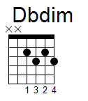 kytara akord Dbdim (YouSongs.cz)