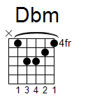kytara akord Dbm (YouSongs.cz)