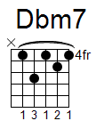 kytara akord Dbm7 (YouSongs.cz)
