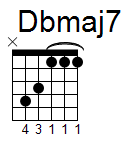 kytara akord Dbmaj7 (YouSongs.cz)
