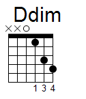 kytara akord Ddim (YouSongs.cz)