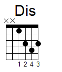 kytara akord Dis (YouSongs.cz)
