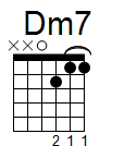 kytara akord Dm7 (YouSongs.cz)