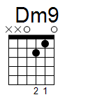 kytara akord Dm9 (YouSongs.cz)