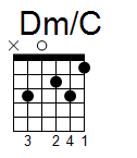 kytara akord Dm/C (YouSongs.cz)