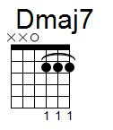 kytara akord Dmaj7 (YouSongs.cz)