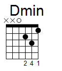 kytara akord Dmin (YouSongs.cz)