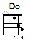 kytara akord Do (YouSongs.cz)