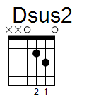kytara akord Dsus2 (YouSongs.cz)
