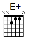 kytara akord E+ (YouSongs.cz)