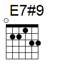kytara akord E7#9 (YouSongs.cz)
