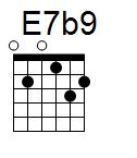 kytara akord E7b9 (YouSongs.cz)