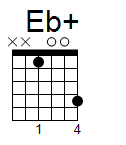 kytara akord Eb+ (YouSongs.cz)