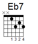 kytara akord Eb7 (YouSongs.cz)