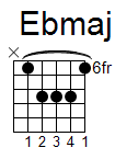 kytara akord Ebmaj (YouSongs.cz)