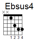 kytara akord Ebsus4 (YouSongs.cz)