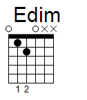 kytara akord Edim (YouSongs.cz)