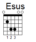 kytara akord Esus (YouSongs.cz)