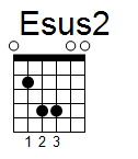 kytara akord Esus2 (YouSongs.cz)