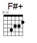 kytara akord F#+ (YouSongs.cz)