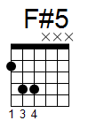 kytara akord F#5 (YouSongs.cz)