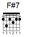 kytara akord F#7 (YouSongs.cz)