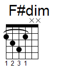 kytara akord F#dim (YouSongs.cz)