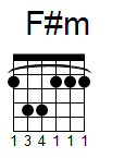 kytara akord F#m (YouSongs.cz)