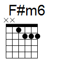 kytara akord F#m6 (YouSongs.cz)